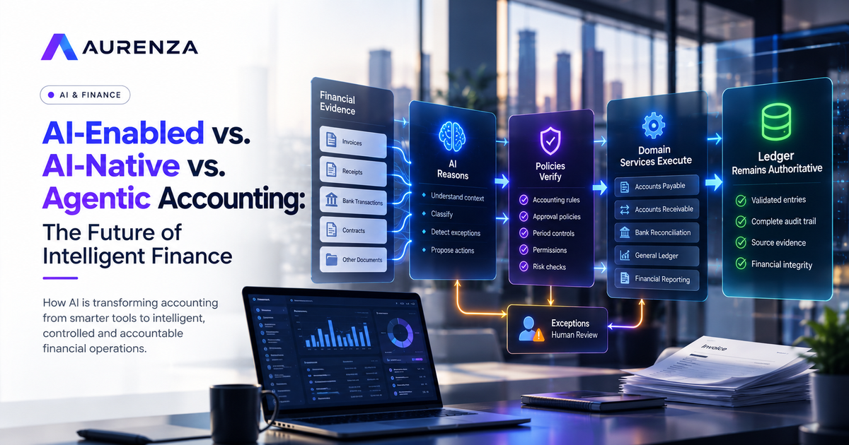 Aurenza concept showing AI reasoning, policy verification, governed execution, evidence, and an authoritative accounting ledger.