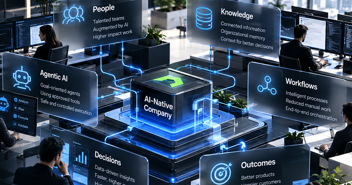 DIGEX perspective on the AI-native company, showing connected intelligence across people, knowledge, workflows, decisions, and business outcomes.